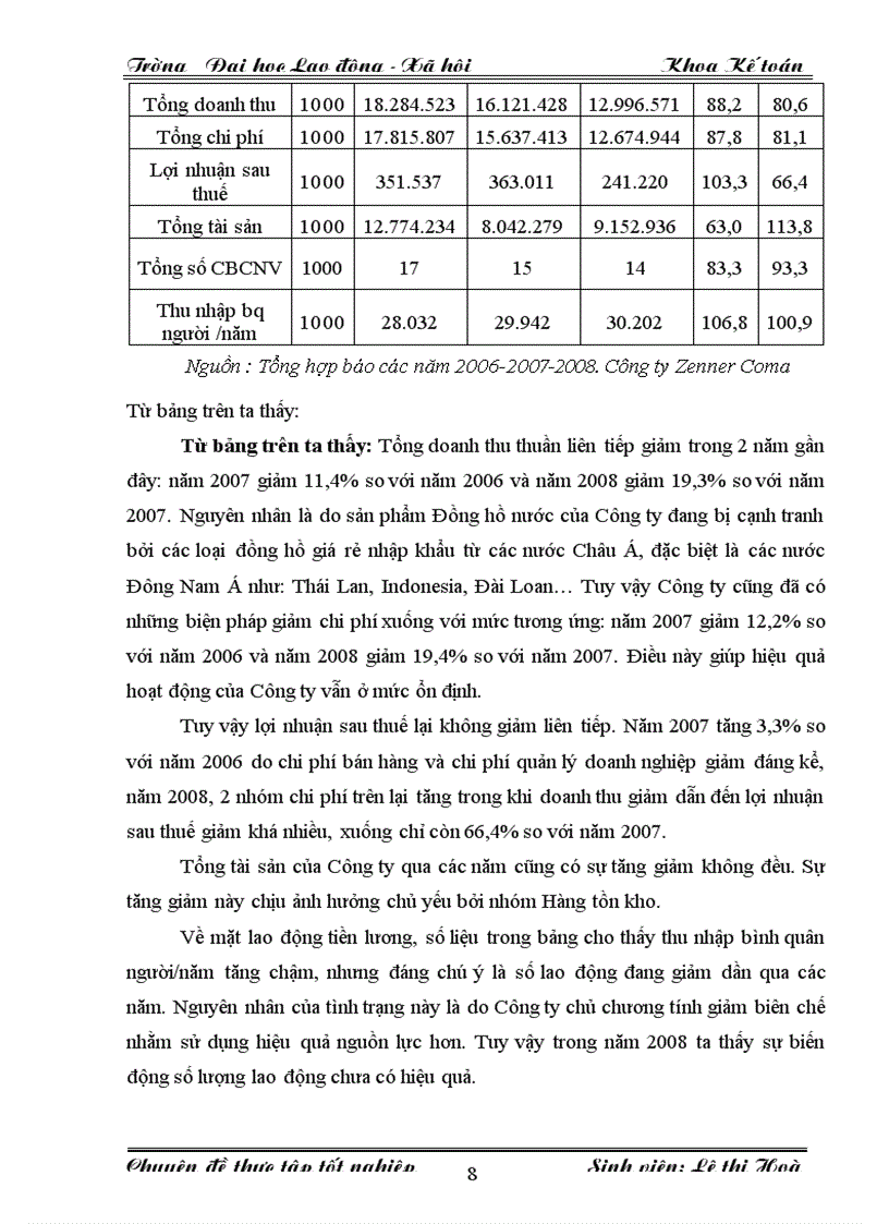 image for page Kế Toán Nhập Nguyên Vật Liệu Và Thanh Toán Với Người Bán tại Công Ty ZENNER COMA