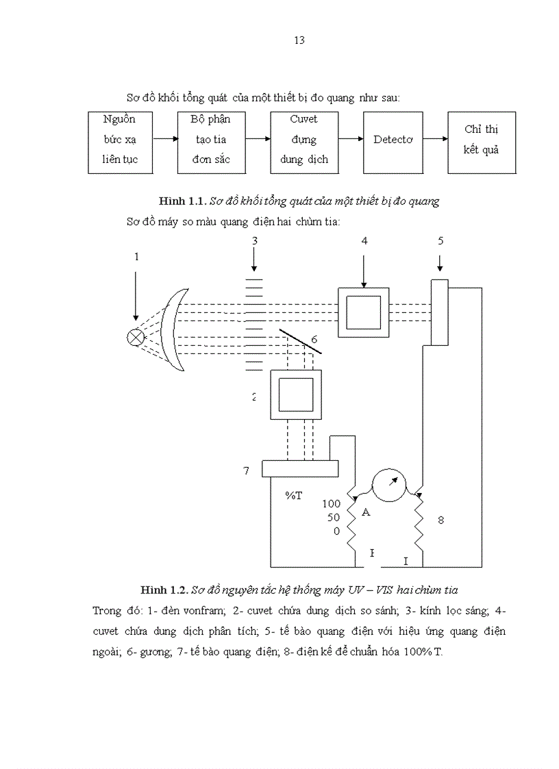 image for page Nghiên cứu xác định tổng hàm lượng sắt trong một số loại đất trồng rau trên địa bàn thành phố Đà Nẵng bằng phương pháp trắc quang phân tử UV VIS