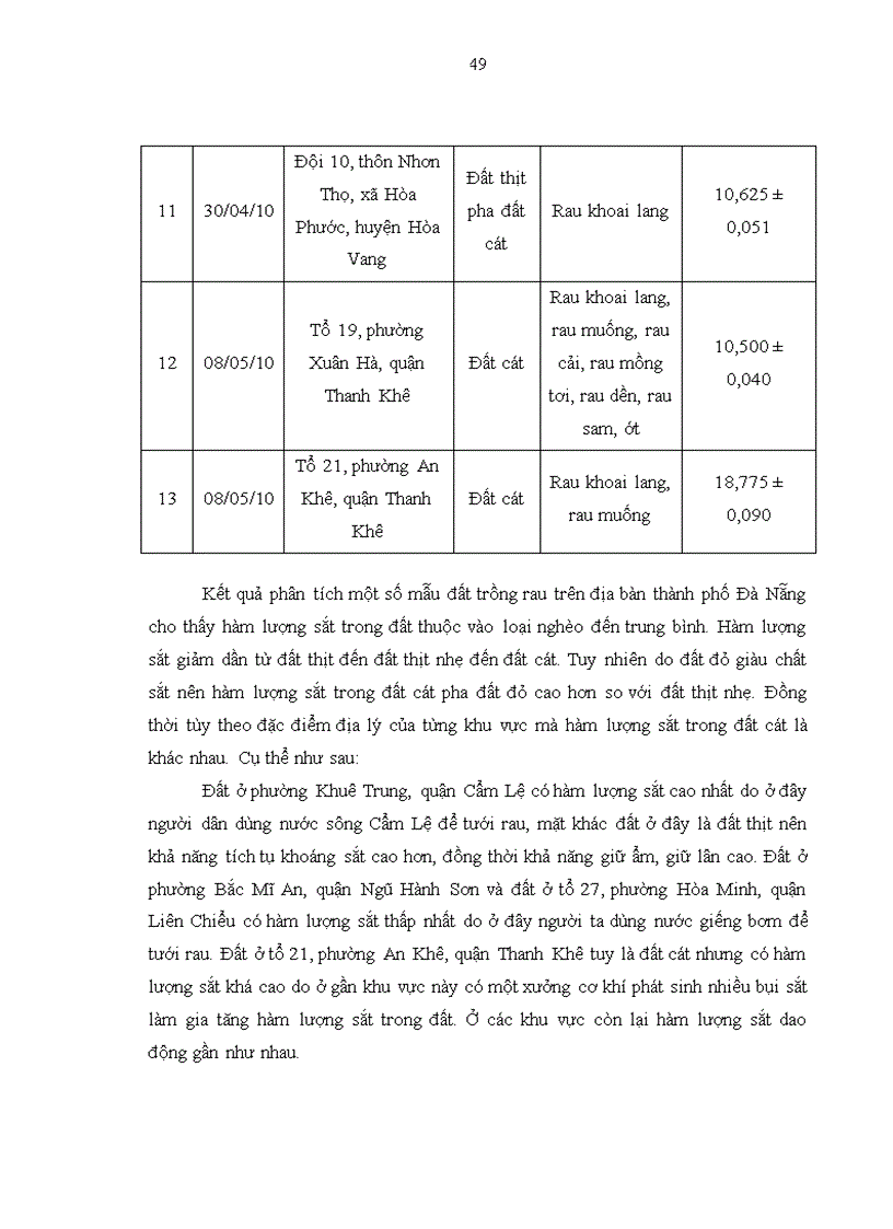 image for page Nghiên cứu xác định tổng hàm lượng sắt trong một số loại đất trồng rau trên địa bàn thành phố Đà Nẵng bằng phương pháp trắc quang phân tử UV VIS