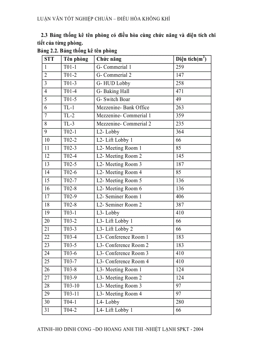 image for page Thiết kế hệ thống điều hòa không khí công trình Hud Hà Nội phần thuyết minh và tính toán 160 trang