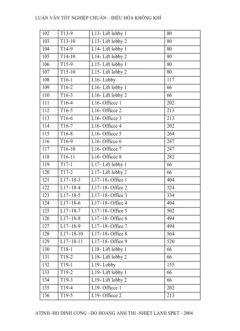 image for page Thiết kế hệ thống điều hòa không khí công trình Hud Hà Nội phần thuyết minh và tính toán 160 trang