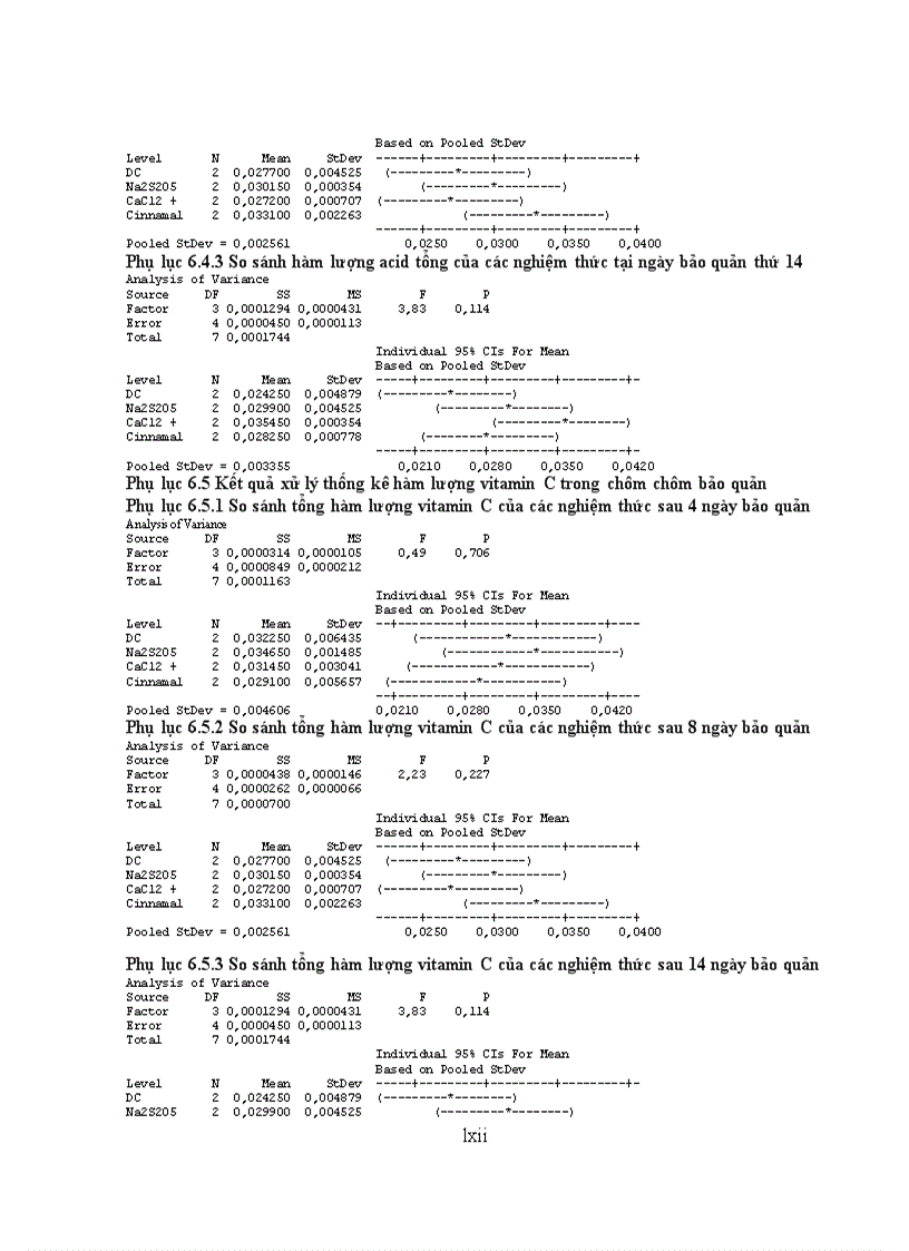 image for page Nghiên cứu các biện pháp chống hóa nâu và ảnh hưởng liều chiếu xạ đến chất lượng chôm chôm