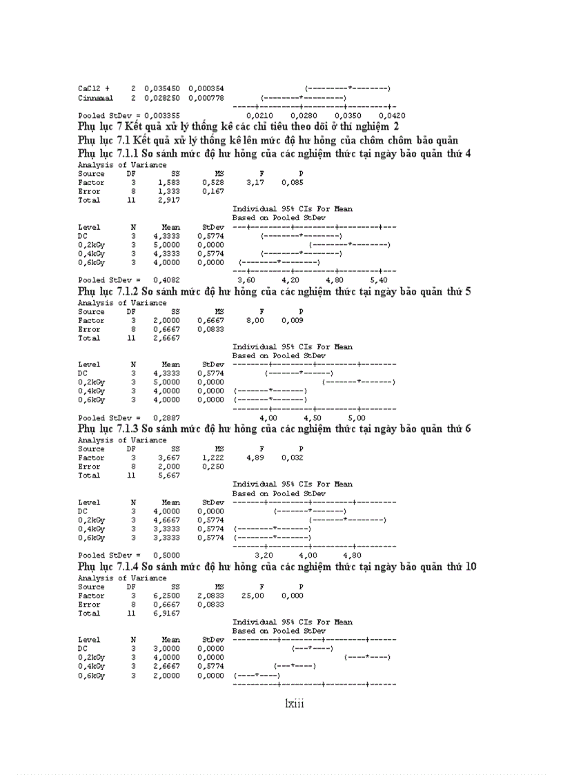 image for page Nghiên cứu các biện pháp chống hóa nâu và ảnh hưởng liều chiếu xạ đến chất lượng chôm chôm