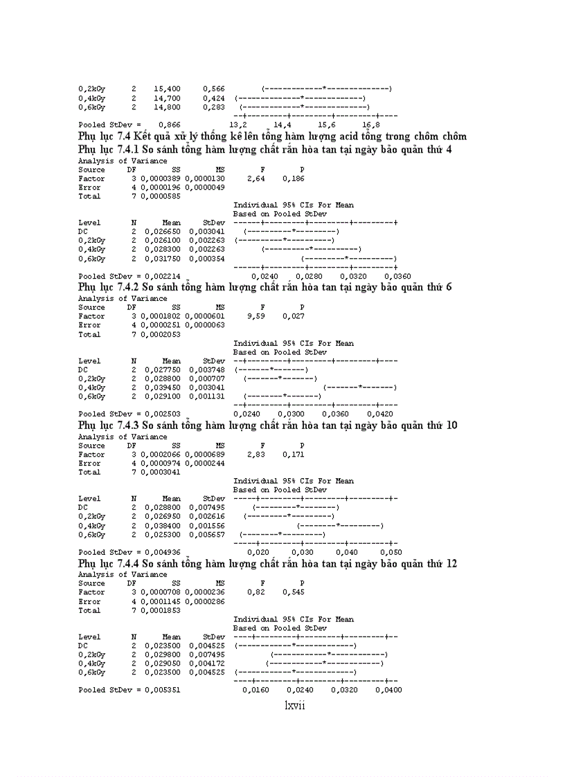 image for page Nghiên cứu các biện pháp chống hóa nâu và ảnh hưởng liều chiếu xạ đến chất lượng chôm chôm