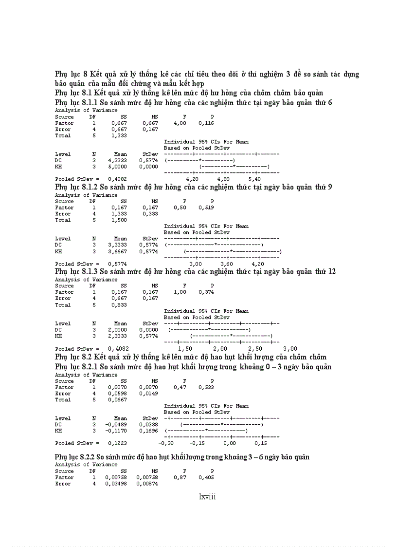 image for page Nghiên cứu các biện pháp chống hóa nâu và ảnh hưởng liều chiếu xạ đến chất lượng chôm chôm