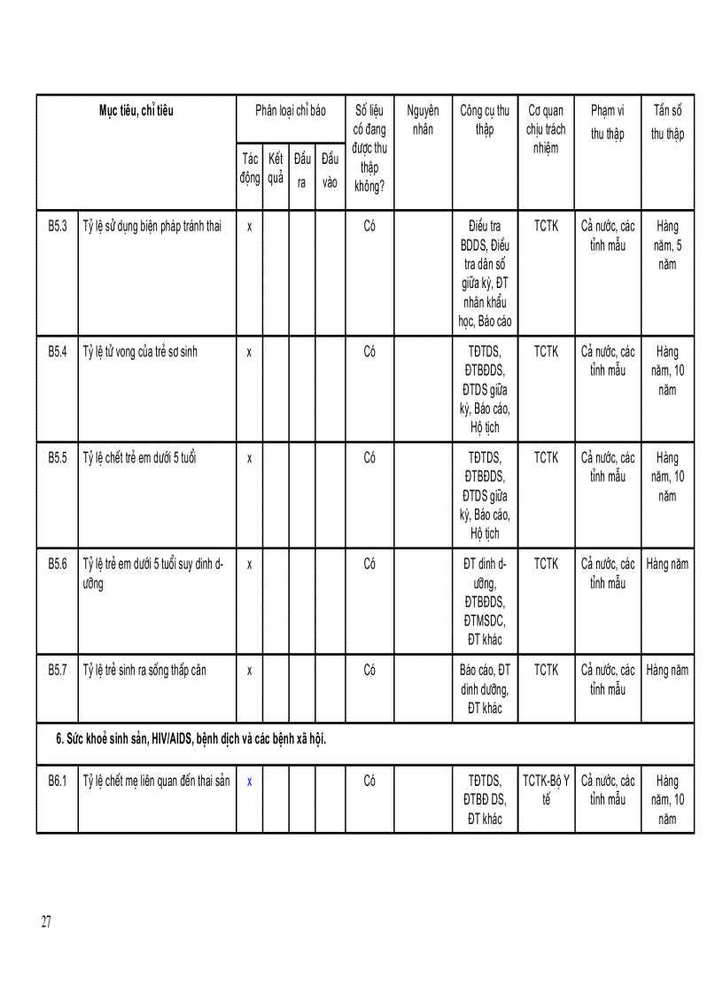 image for page Nghiên cứu các chỉ tiêu đầu vào đầu ra kết quả ảnh hưởng và khả năng vận dụng trong giám sát đánh giá chiến lược toàn diện về tăng trưởng và xoá đói giảm nghèo ở Việt nam