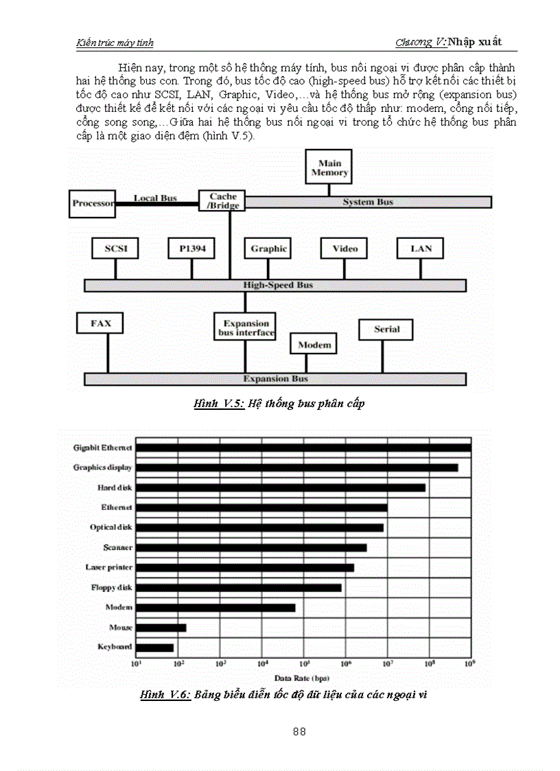 image for page Giáo trình Kiến trúc máy tính Võ Văn Chín