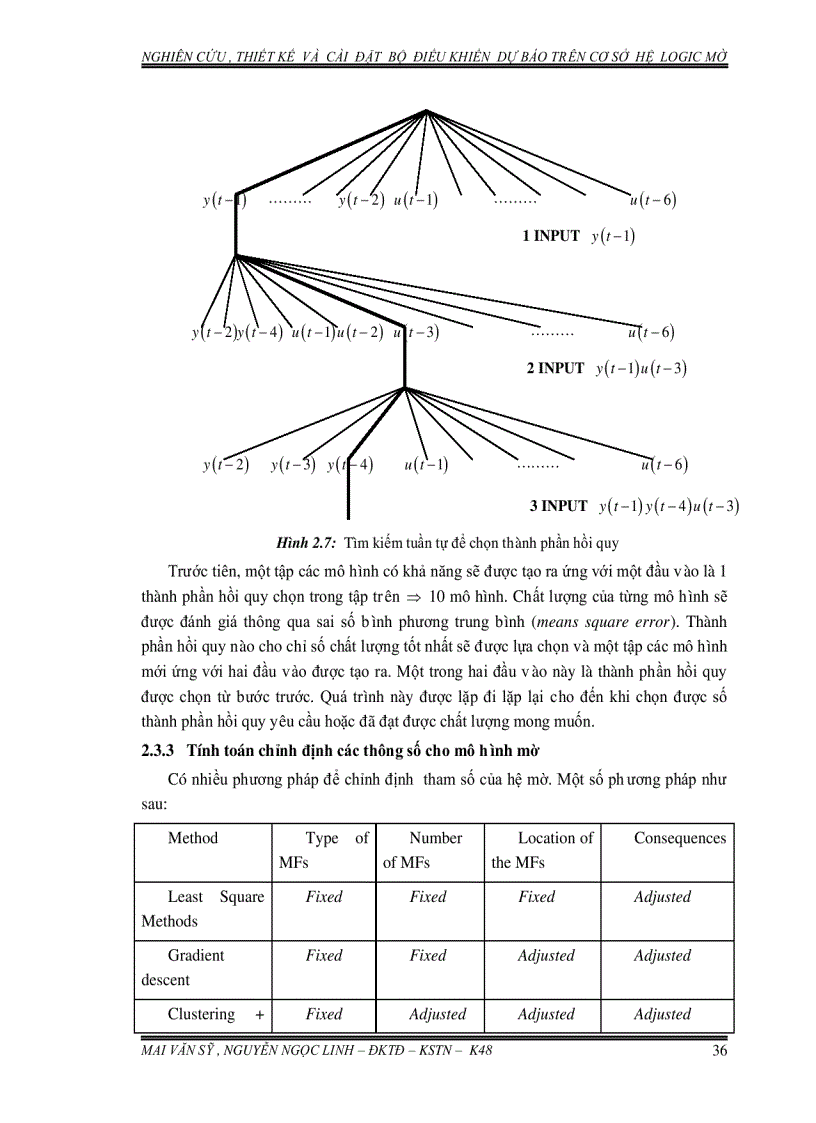 image for page Nghiên cứu thiết kế và cài đặt bộ điều khiển dự báo trên cơ sở hệ logic mờ