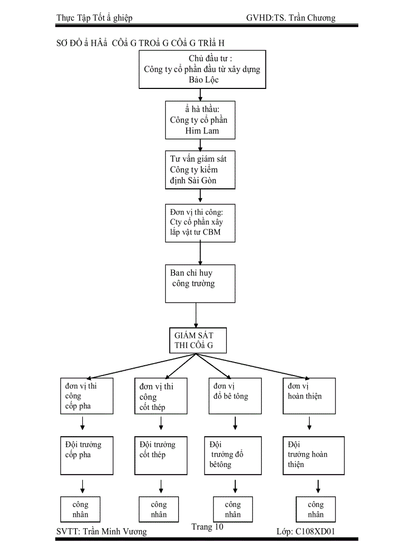 image for page Thực tập tại công ty Cổ Phần Xây Lắp và Vật Liệu Xây Dựng CBM dự án chung cư xây dựng tại Quận 6 TP HCM