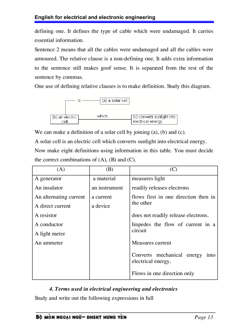 image for page Tiếng anh chuyên ngành điện điện tử