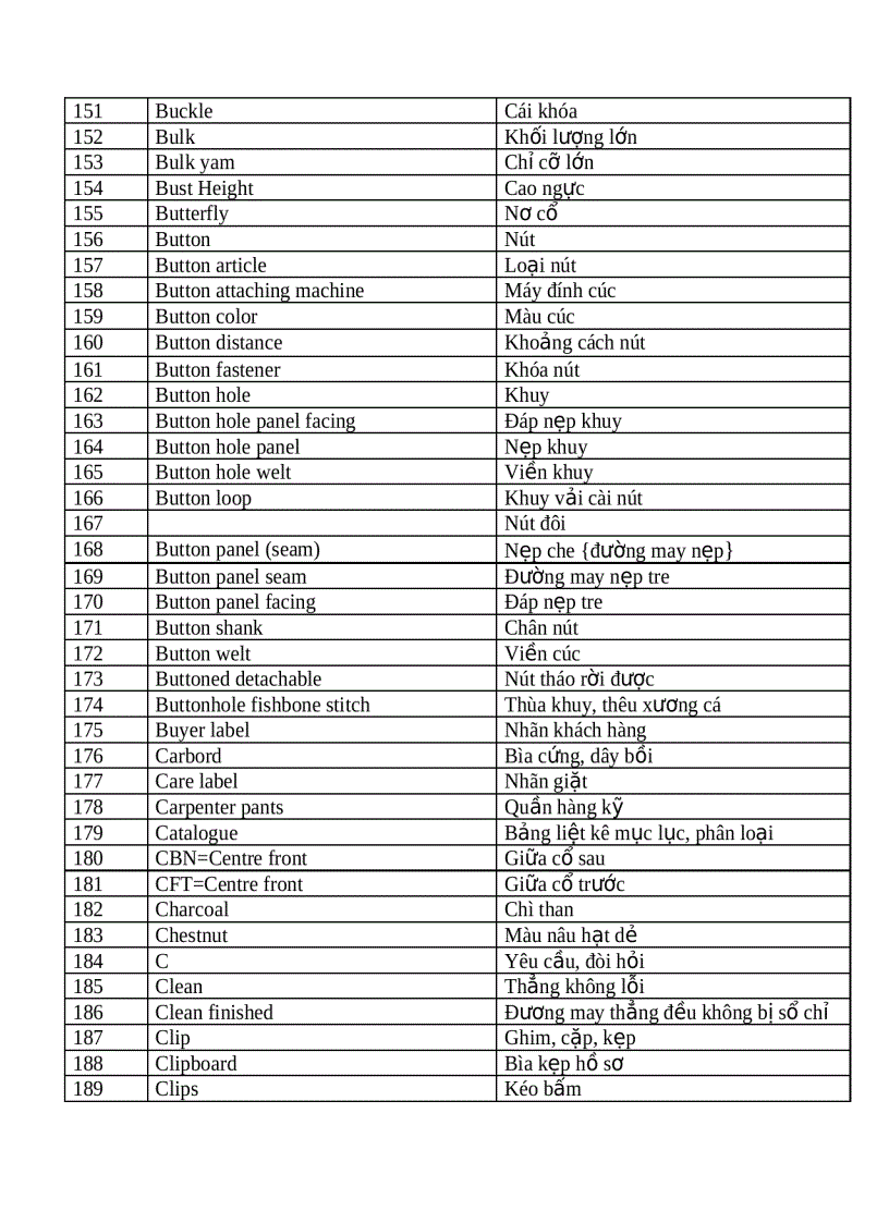 image for page Tiếng anh chuyên ngành dệt may