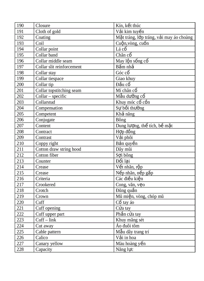 image for page Tiếng anh chuyên ngành dệt may