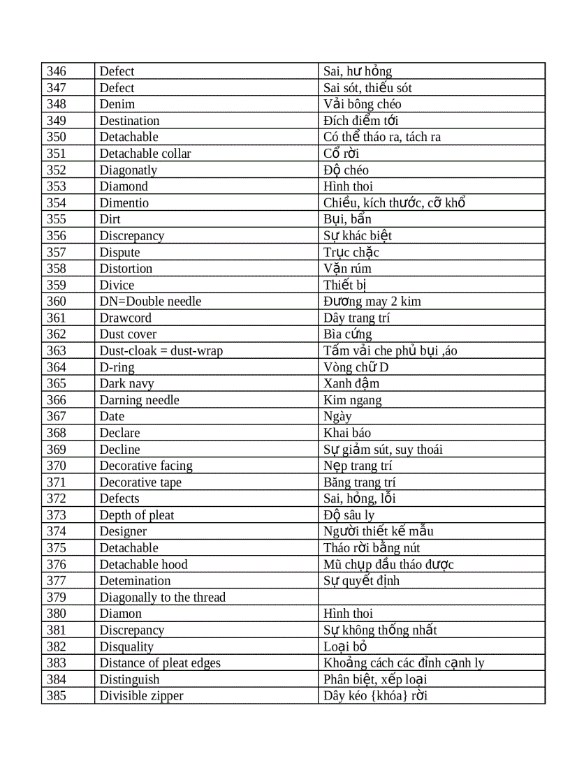 image for page Tiếng anh chuyên ngành dệt may