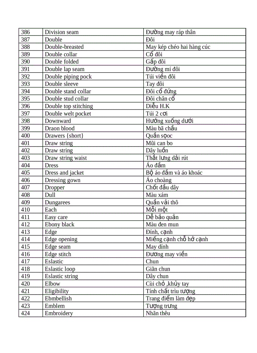 image for page Tiếng anh chuyên ngành dệt may