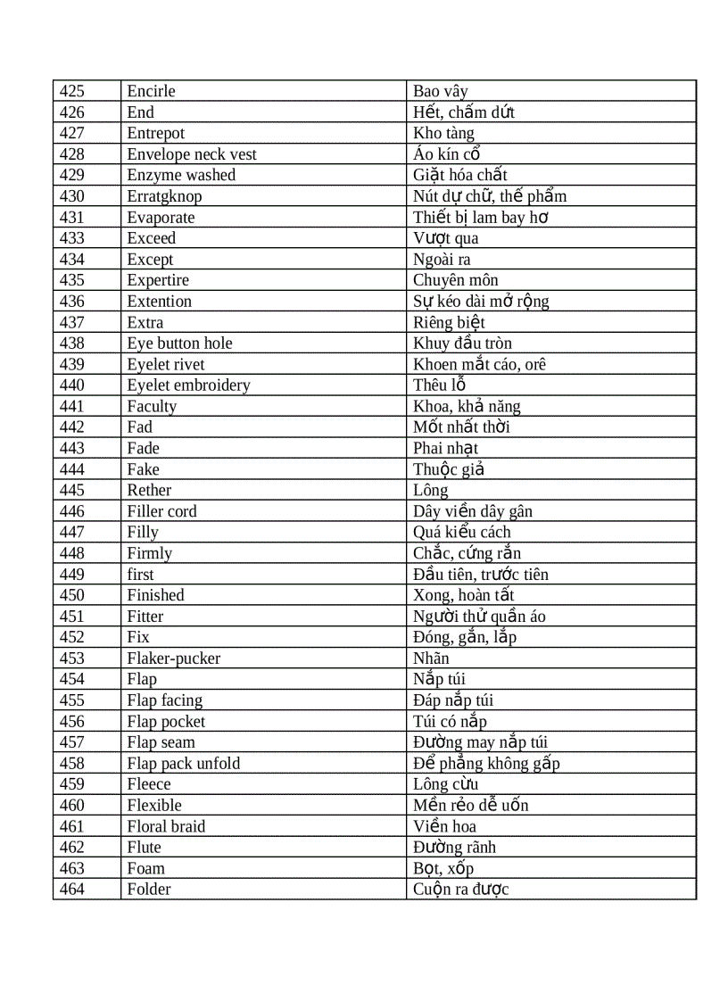 image for page Tiếng anh chuyên ngành dệt may