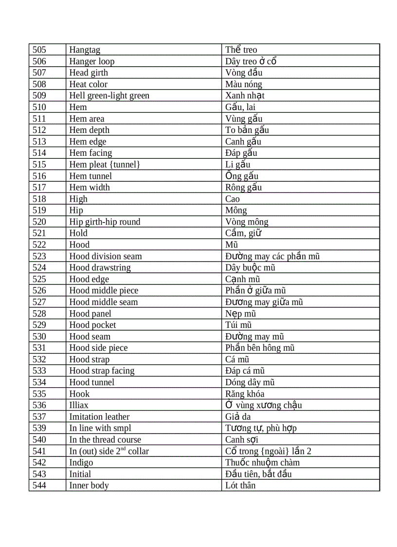 image for page Tiếng anh chuyên ngành dệt may