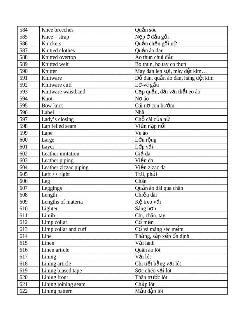 image for page Tiếng anh chuyên ngành dệt may