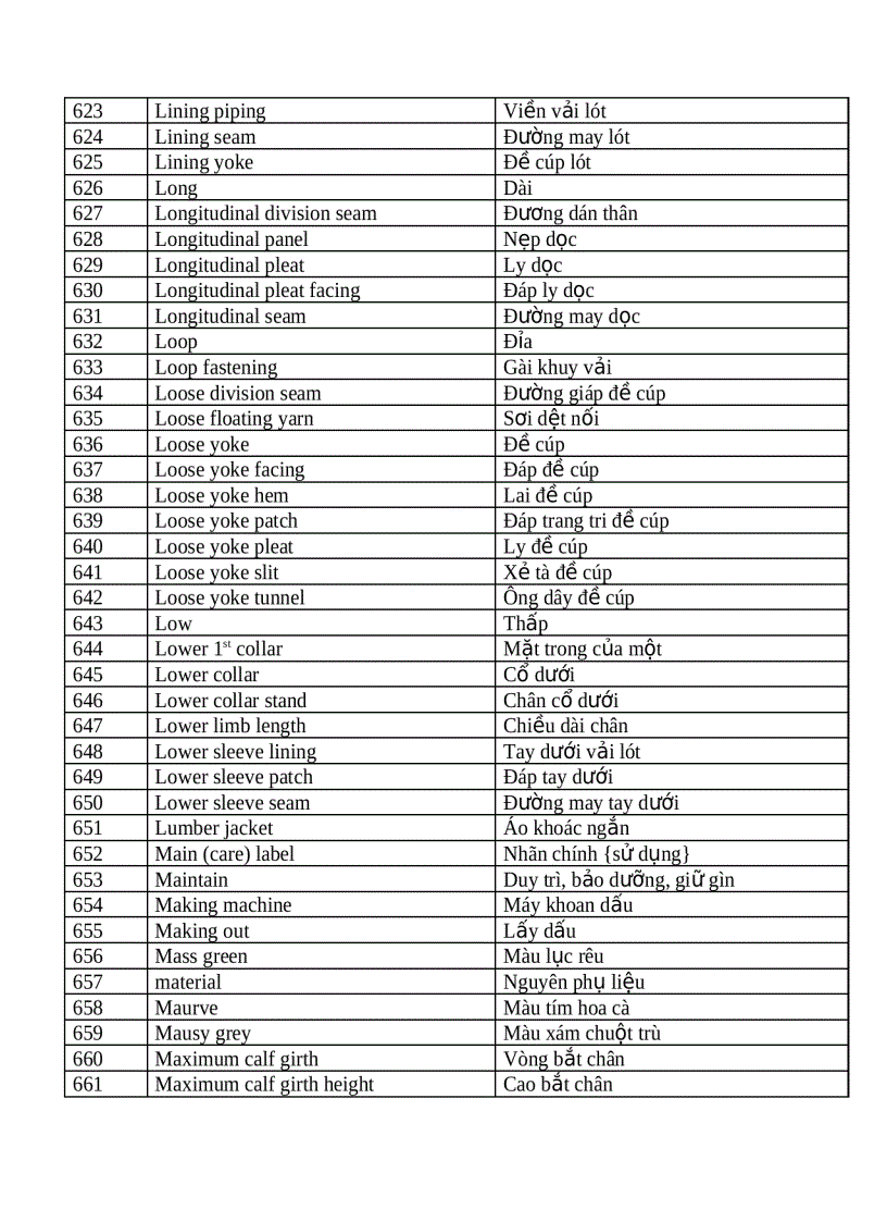 image for page Tiếng anh chuyên ngành dệt may