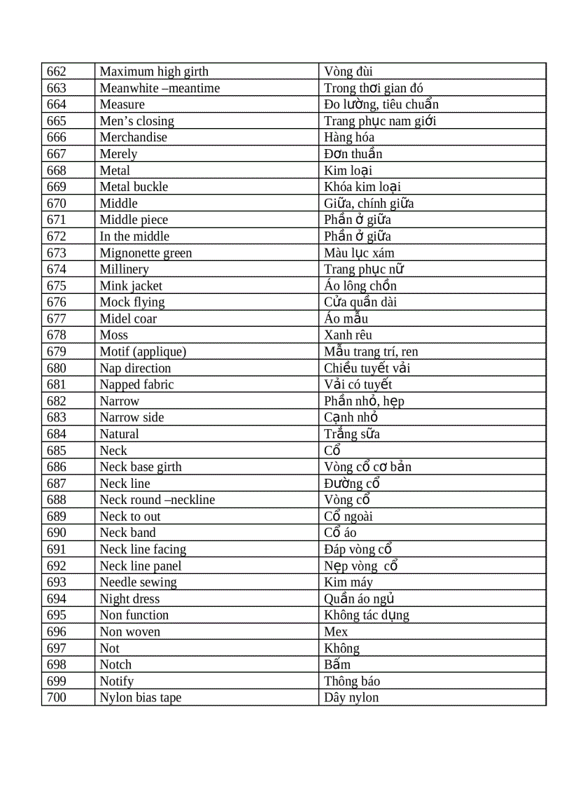 image for page Tiếng anh chuyên ngành dệt may