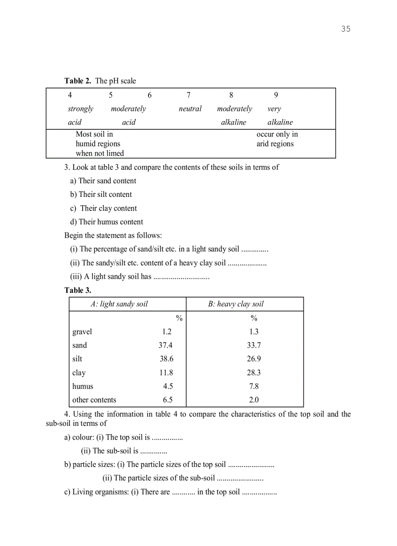image for page Tiếng anh chuyên ngành nông nghiệp nhất là nông học nông lâm