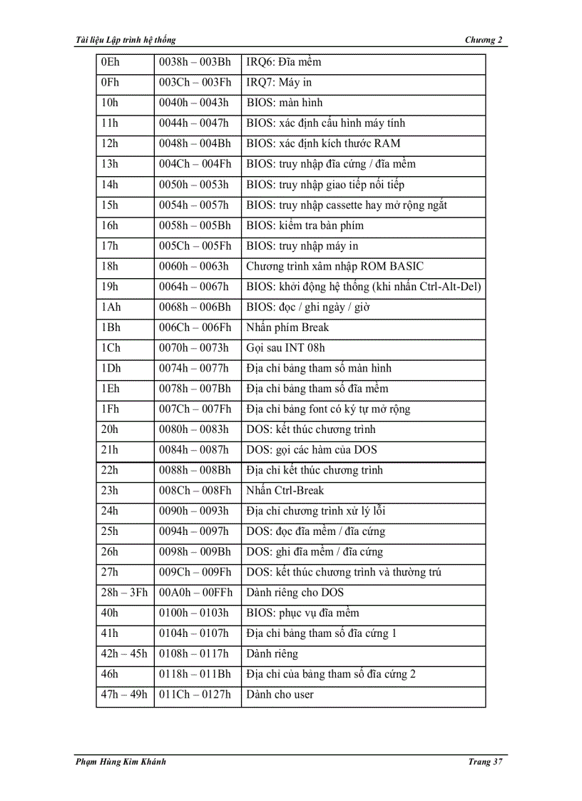 image for page Giáo trình hệ thống