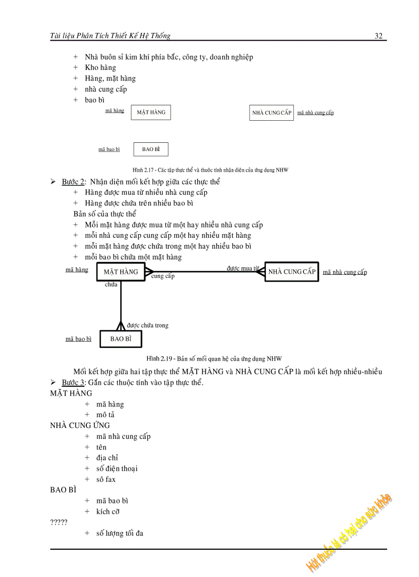 image for page Phân Tích Thiết Kế Hệ Thống