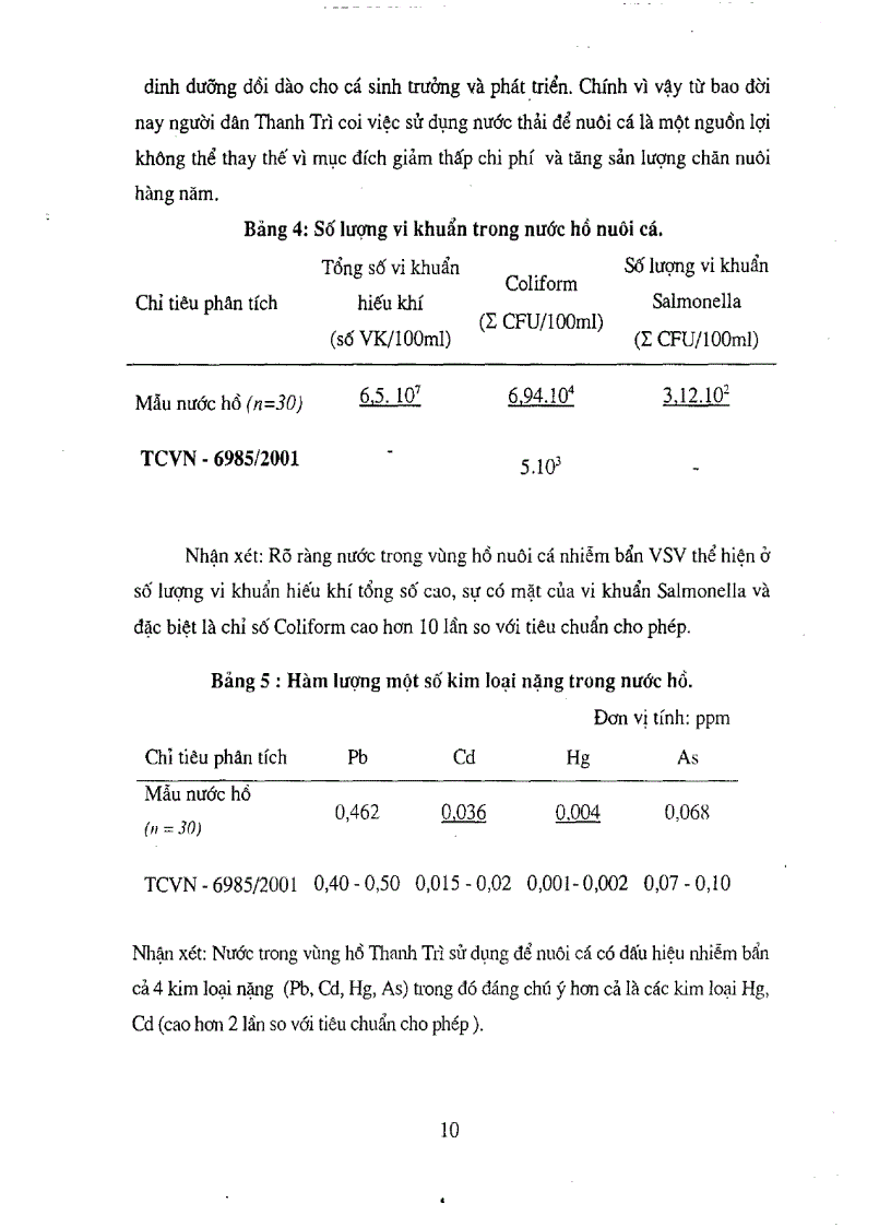 image for page Điều tra hiện trạng môi trường nước nuôi thức ăn chế độ nuôi dưỡng cá khu vực hồ Thanh Trì xác định các yếu tố chỉnh ảnh hưởng đến vệ sinh an toàn thực phẩm cá nuôi trong vùng hồ và