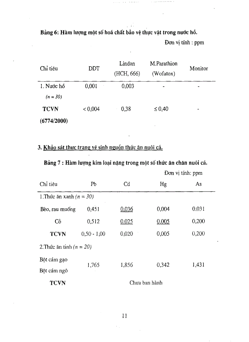 image for page Điều tra hiện trạng môi trường nước nuôi thức ăn chế độ nuôi dưỡng cá khu vực hồ Thanh Trì xác định các yếu tố chỉnh ảnh hưởng đến vệ sinh an toàn thực phẩm cá nuôi trong vùng hồ và
