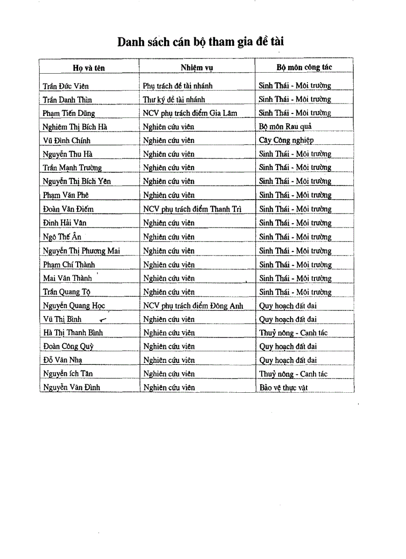 image for page Điều tra các yếu tố xã hội ảnh hưởng đến vệ sinh an toàn thực phẩm rau sản xuất trên địa bàn ngoại thành Hà Nội