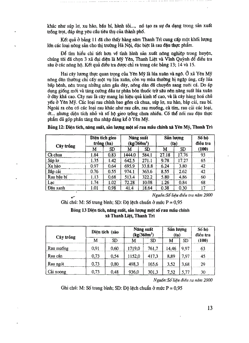 image for page Điều tra các yếu tố xã hội ảnh hưởng đến vệ sinh an toàn thực phẩm rau sản xuất trên địa bàn ngoại thành Hà Nội
