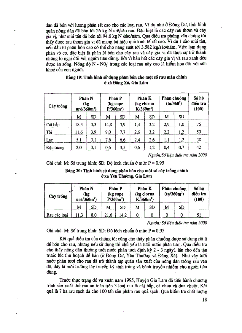image for page Điều tra các yếu tố xã hội ảnh hưởng đến vệ sinh an toàn thực phẩm rau sản xuất trên địa bàn ngoại thành Hà Nội