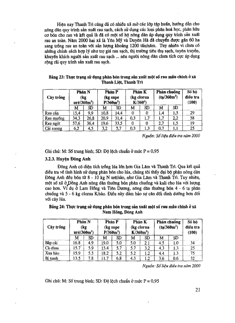 image for page Điều tra các yếu tố xã hội ảnh hưởng đến vệ sinh an toàn thực phẩm rau sản xuất trên địa bàn ngoại thành Hà Nội