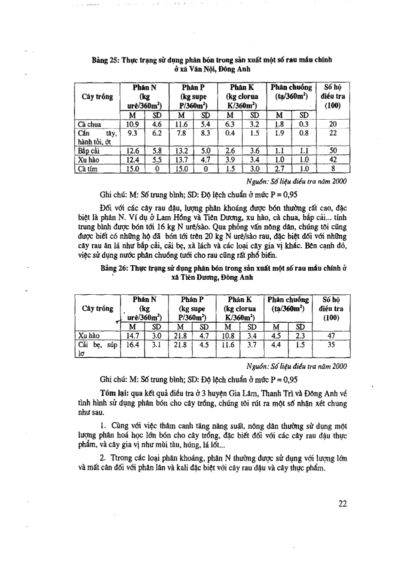 image for page Điều tra các yếu tố xã hội ảnh hưởng đến vệ sinh an toàn thực phẩm rau sản xuất trên địa bàn ngoại thành Hà Nội