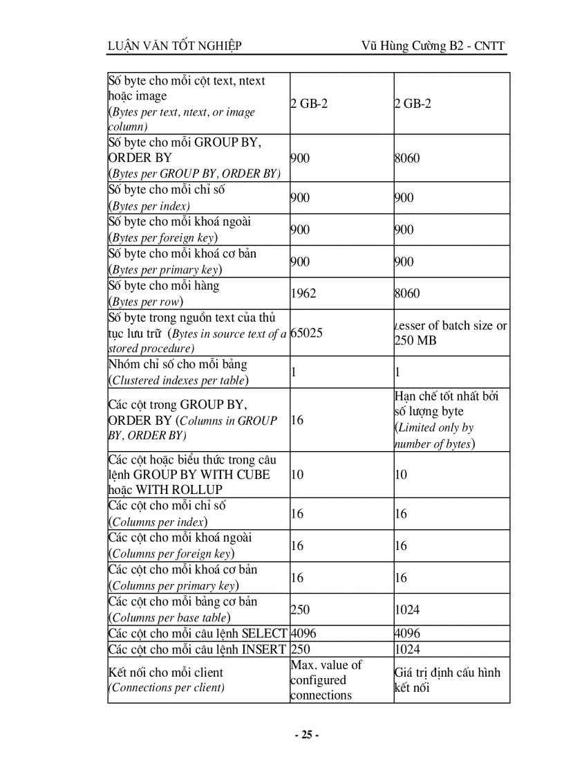 image for page Sql server