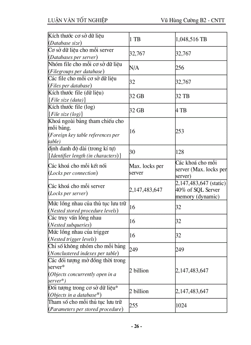 image for page Sql server