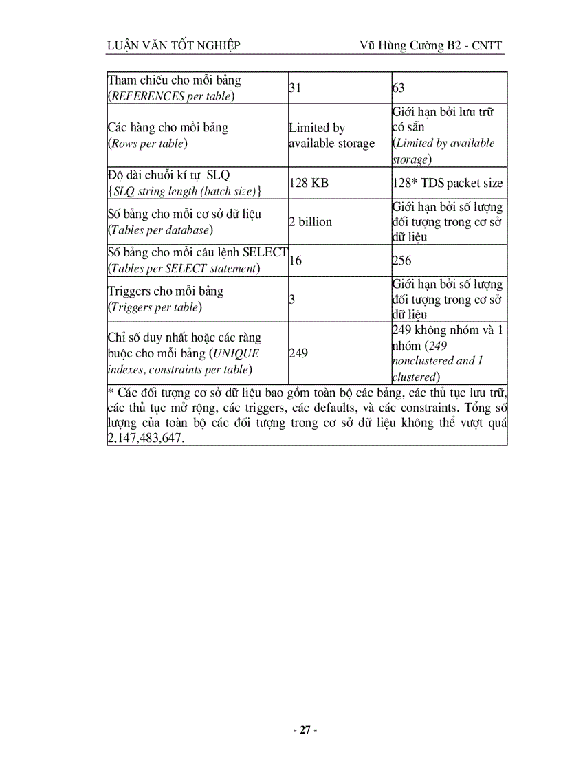 image for page Sql server