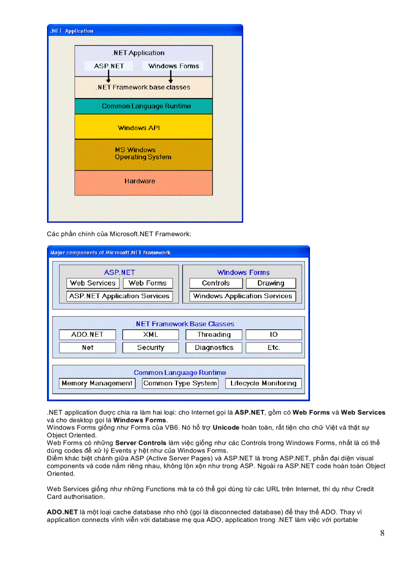 image for page Tài liệu dạy lập trình VB NET