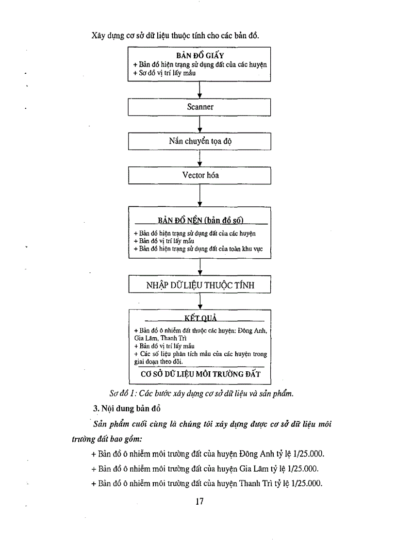 image for page Báo cáo nghiên cứu Điều tra hiện trạng môi trường đất nông nghiệp khu vực ngoại thành Hà Nội Xác định các yếu tố môi trường đất ảnh hưởng tới đến an toàn sản phẩm nông nghiệp