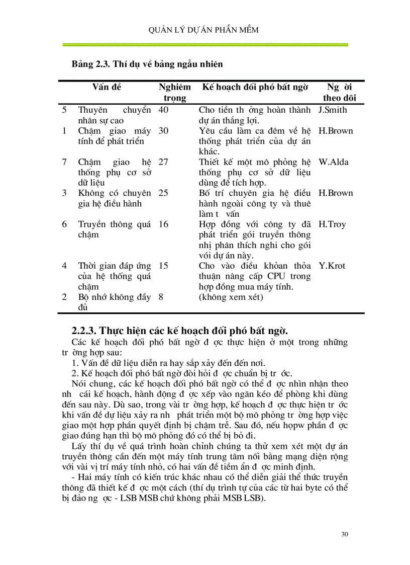 image for page Giáo trình quản lý dự án phần mềm