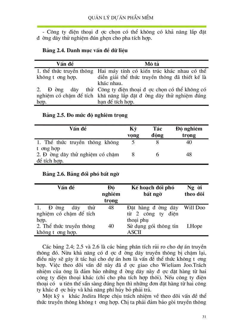 image for page Giáo trình quản lý dự án phần mềm