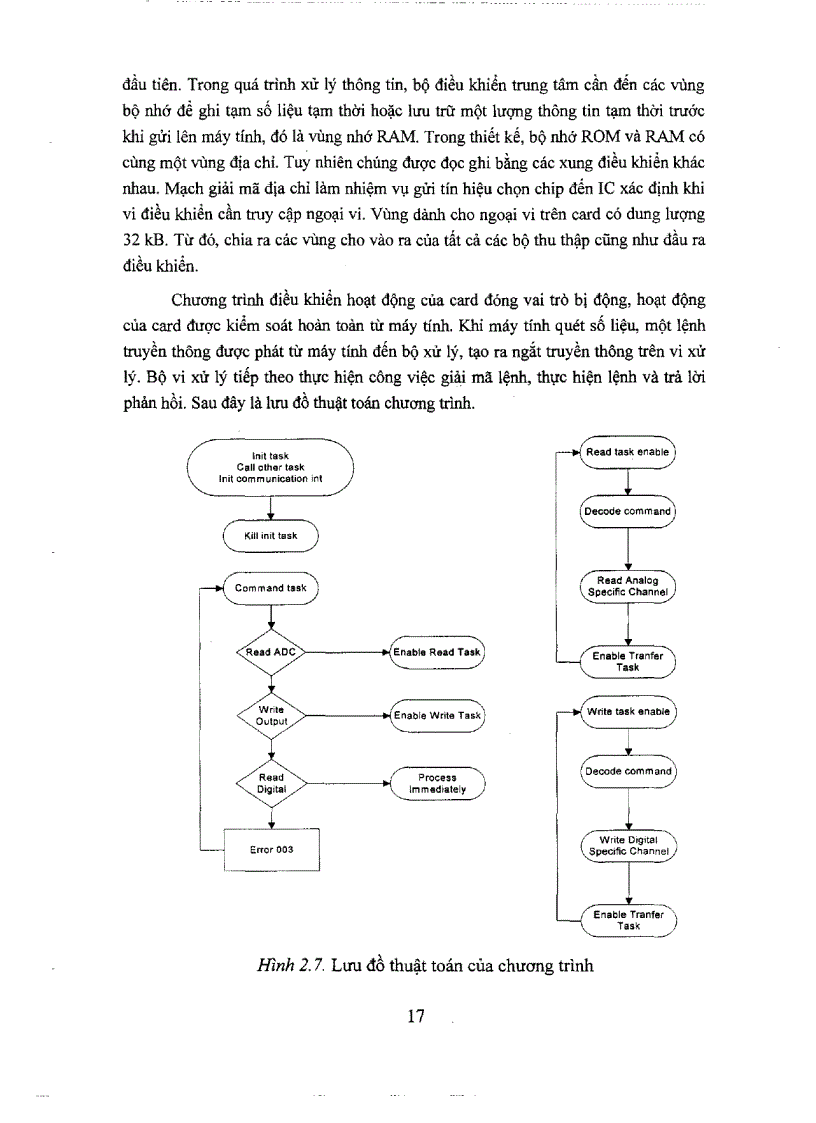image for page Xây dựng chương trình điều khiển hệ thống tự động kiểm tra điều chỉnh nhiệt độ độ ẩm thành phần không khí trong kho bảo quản rau quả tươi