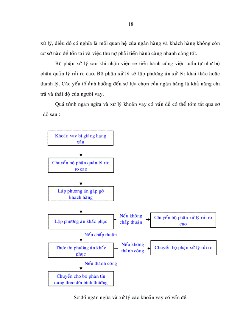 image for page Một số giải pháp hạn chế rủi ro tín dụng tại ngân hàng thương mại cổ phần đông á