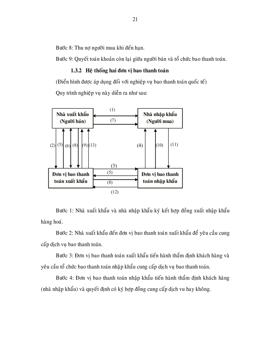 image for page Phát triển và hoàn thiện nghiệp vụ bao thanh toán tại các ngân hàng thương mại việt nam