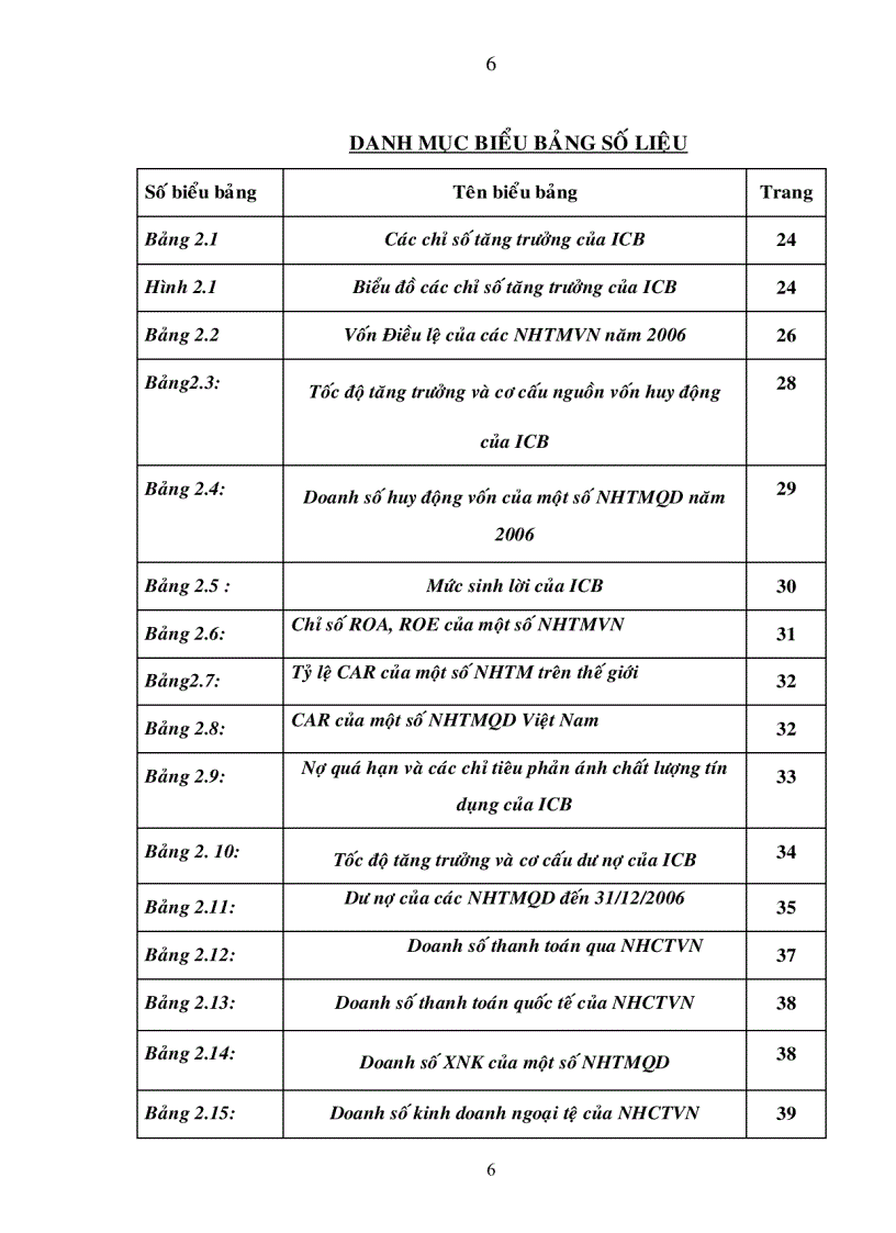 image for page Giải pháp nâng cao năng lực cạnh tranh của Ngân hàng Công thương Việt Nam