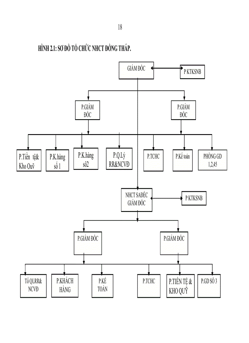image for page Giải pháp nhằm nâng cao năng lực cạnh tranh cho Ngân hàng công thương Đồng Tháp đến năm 2015