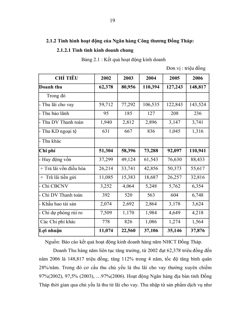 image for page Giải pháp nhằm nâng cao năng lực cạnh tranh cho Ngân hàng công thương Đồng Tháp đến năm 2015