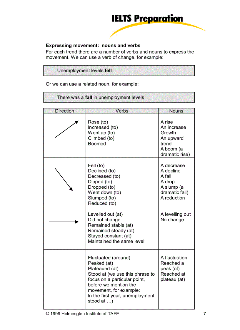 image for page Cách viết một bài luận tiếng anh chuẩn và các bước tiến hành cho 1 bài biểu đồ