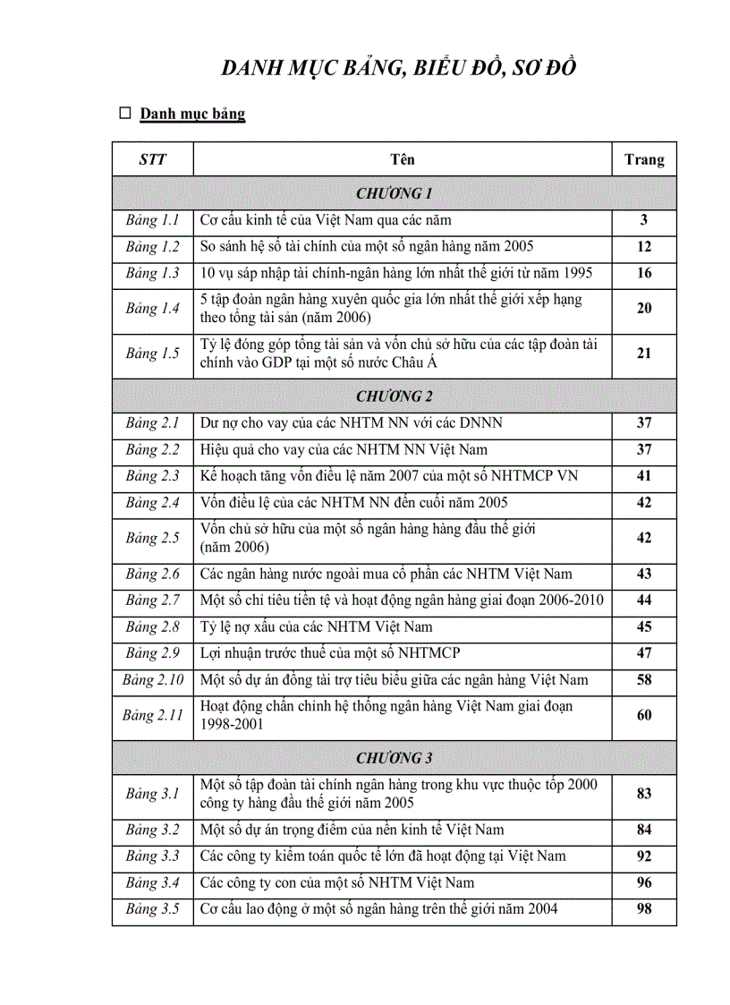 image for page Liên kết các ngân hàng thương mại việt nam để nâng cao năng lực cạnh tranh trong thời kỳ hội nhập