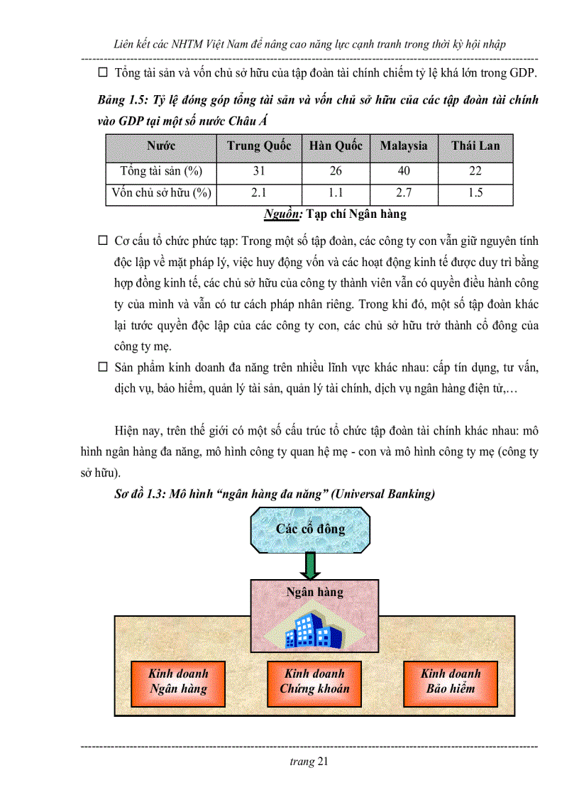 image for page Liên kết các ngân hàng thương mại việt nam để nâng cao năng lực cạnh tranh trong thời kỳ hội nhập