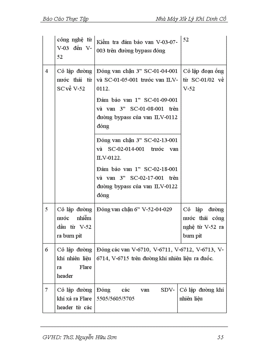 image for page Quy trình công nghệ sản xuất trong nhà máy chế biến khí Dinh Cố